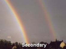 Secondary rainbows