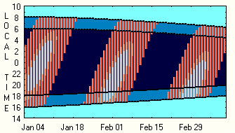 Moon rainbow visibility diagram