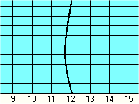 Equation of Time