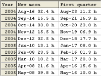 Date Display